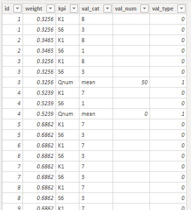 KPI table