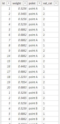 Point table