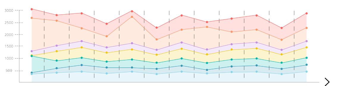 Create a measure that returns multiple columns - Microsoft Fabric Community