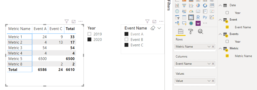 Solved: How to Pivot and Group a table? - Microsoft Fabric Community