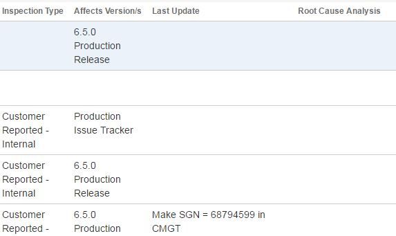 JIRA Data