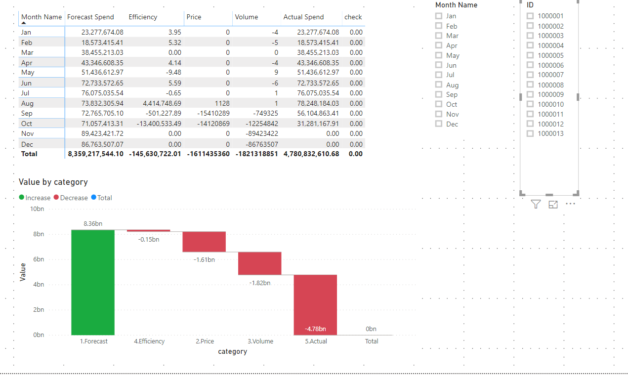 Solved: Waterfall visual from several measures - Microsoft Fabric Community