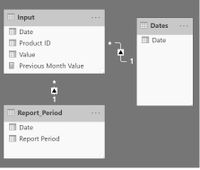 PBI Query Relationships.jpg