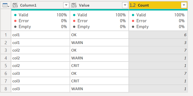Solved: Count value in columns - Microsoft Fabric Community