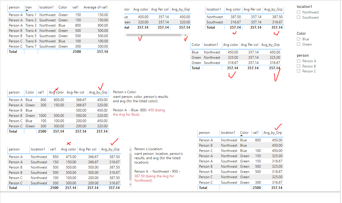 Solved: Creating aggregate subtotal results related to ind ...