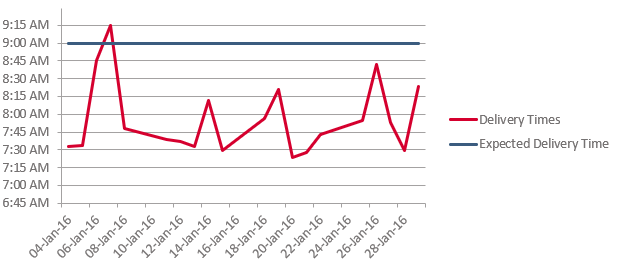 Display time on y axis and date on x axis - Microsoft Fabric Community