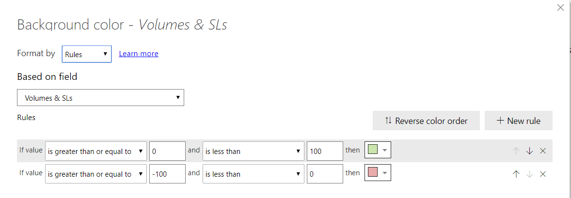 Conditional Formatting Issue - Microsoft Fabric Community