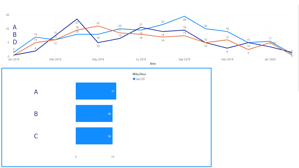 Solved: Filter TOP N based on another monthly TOP N - Microsoft Fabric ...