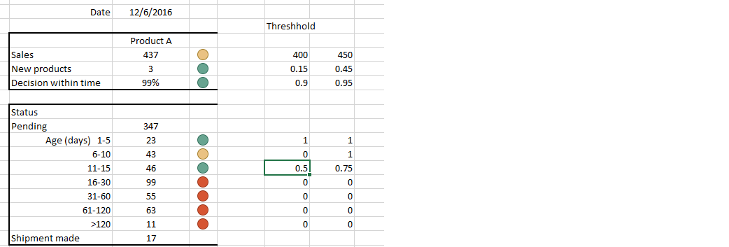 KPI with buckets - Microsoft Fabric Community