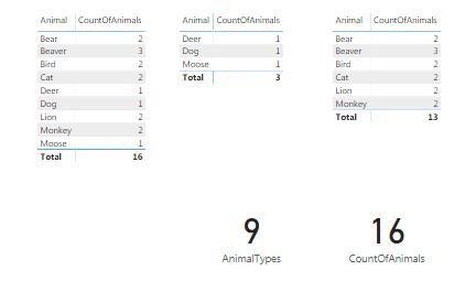 Solved: Count rows from filtered measure - Microsoft Fabric Community