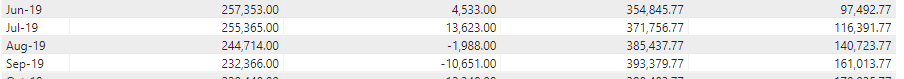 Solved: cumulative total last month - Microsoft Fabric Community