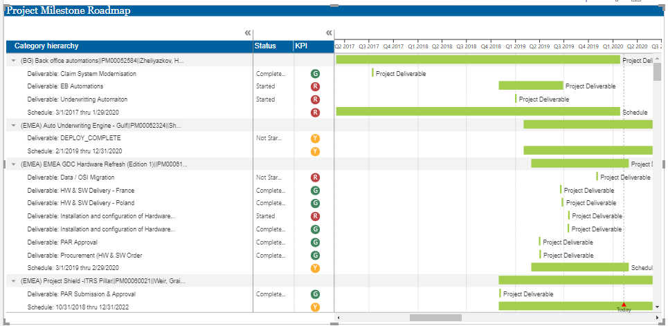 Solved: Custom KPI in Gantt Chart by MAQ - Microsoft Fabric Community
