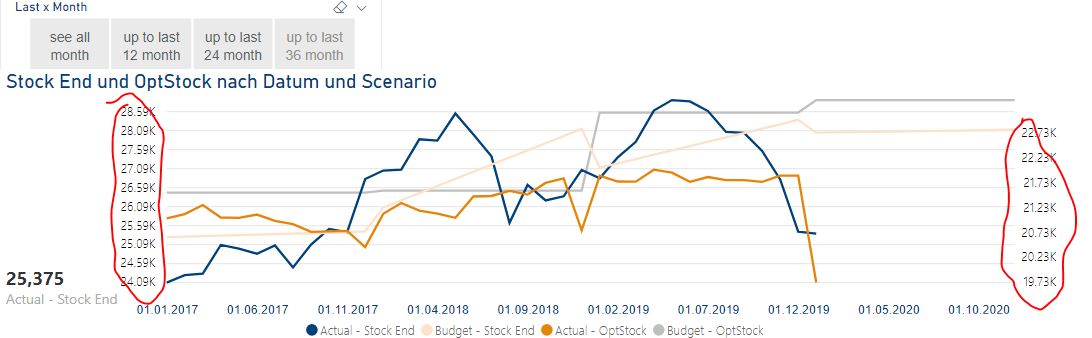 Solved: Line Chart with two Scenarios and Values - Microsoft Fabric ...
