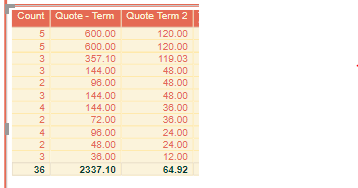 Solved: Division Measure Total in a table incorrect - Microsoft Fabric ...