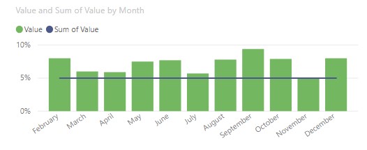 Solved: Line and column chart - column conditional format ...