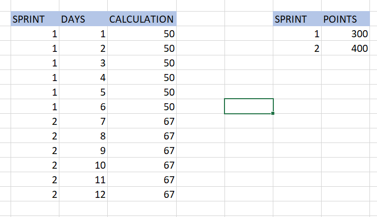Solved: GROUP BY Calculation - Microsoft Fabric Community