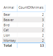 Solved: Count rows from filtered measure - Microsoft Fabric Community