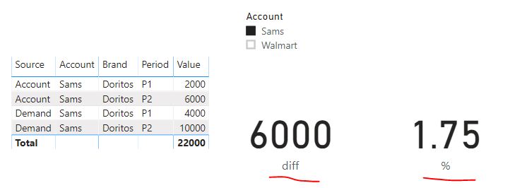 Solved: Need Help with Creating/Adding a calculated field ...