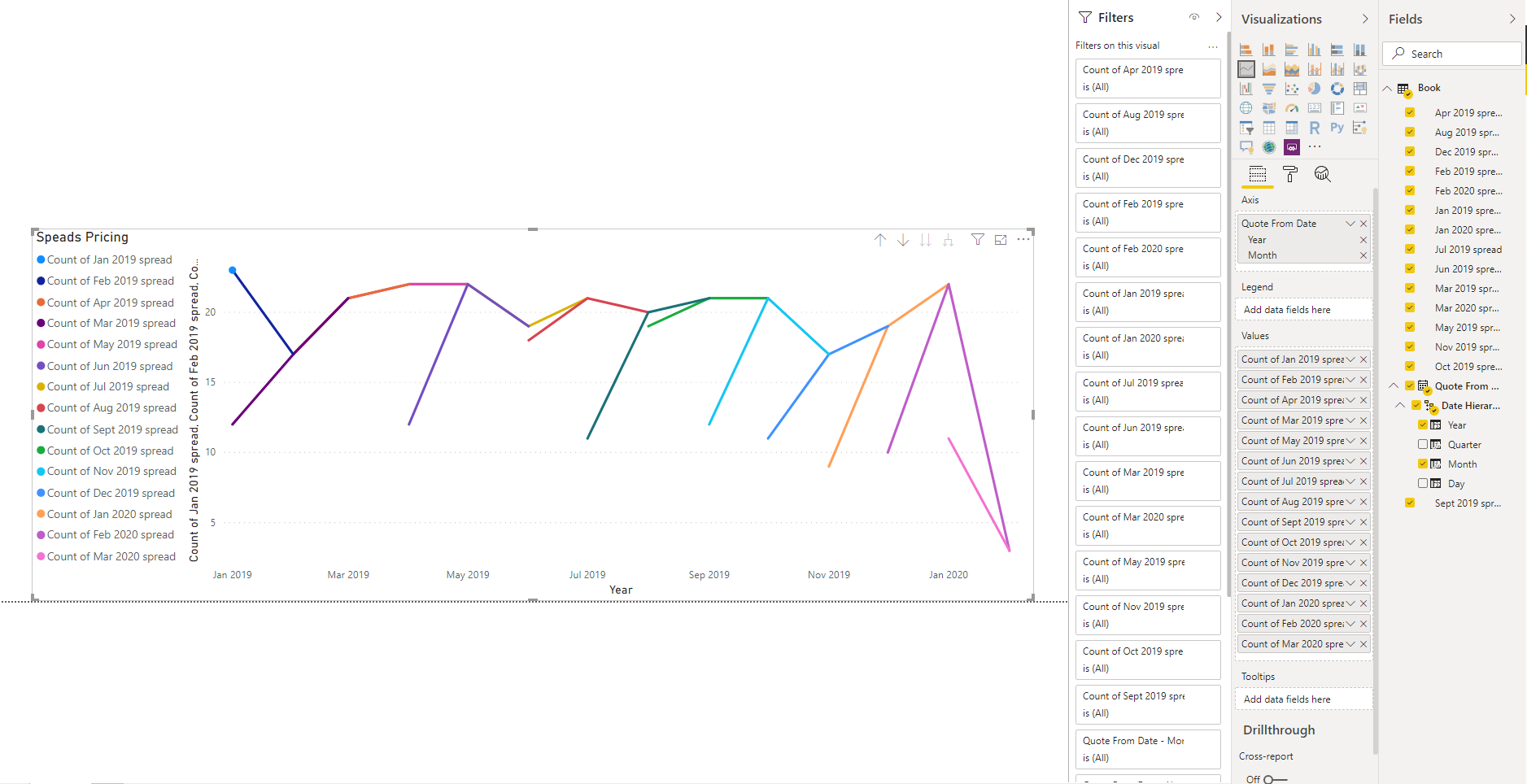 Solved: Power BI - "Do not summarize" missing - ... - Microsoft Fabric ...