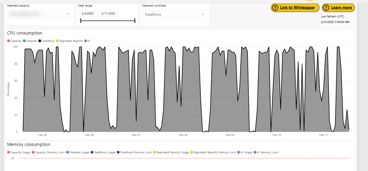 Solved: Power BI Premium Capacity Metrics App dataflows bl ...