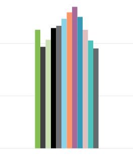 Barchart.JPG