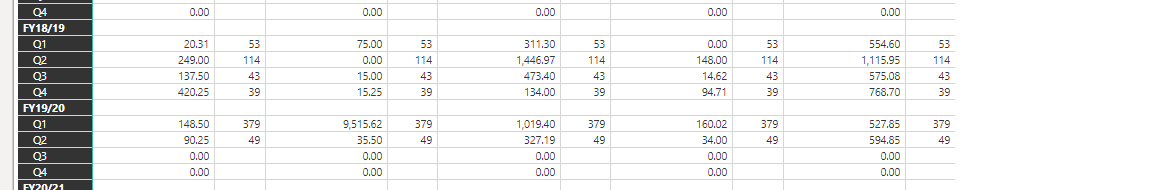 Solved: Re: Average of table - Microsoft Fabric Community