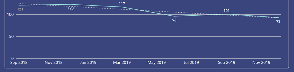 date axis.PNG