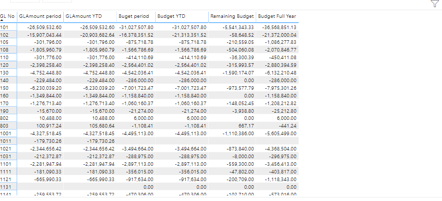 test_budget_full_year.PNG