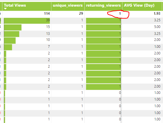 Solved: Unable to Get Sum Total in a Matrix Visual - Microsoft Fabric ...