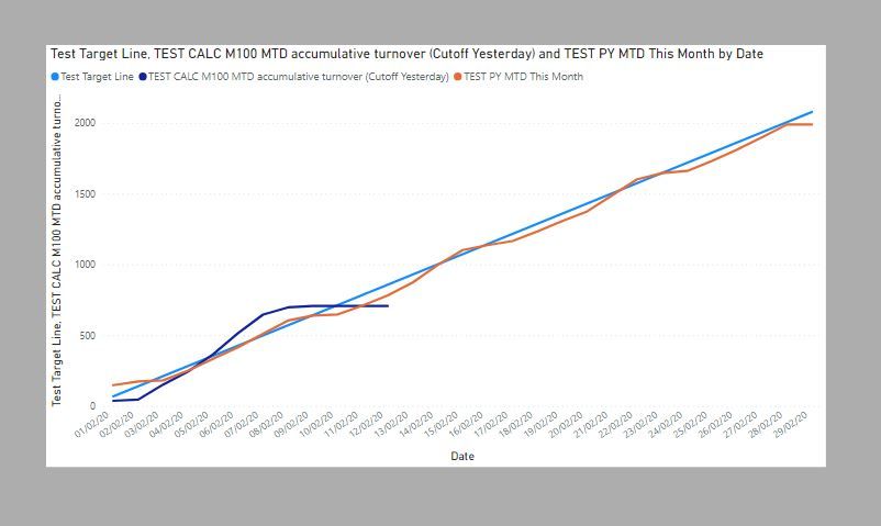 Line Chart Results.JPG