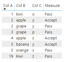 Solved: Custom Column with Ifs/And statement - Microsoft Fabric Community