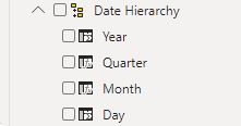 Solved: Incorrect year in date hierarchy - Microsoft Fabric Community