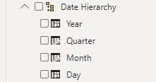 Date hierarchy.JPG