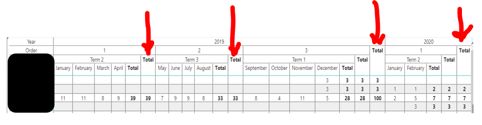 Solved: Order of Columns Matrix Table - Microsoft Fabric Community