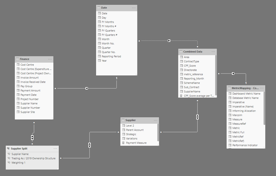 Solved: Merging 2 data sets based on Dates and supplier na ...