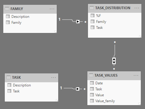 Solved: Calculated field and filtering - Microsoft Fabric Community