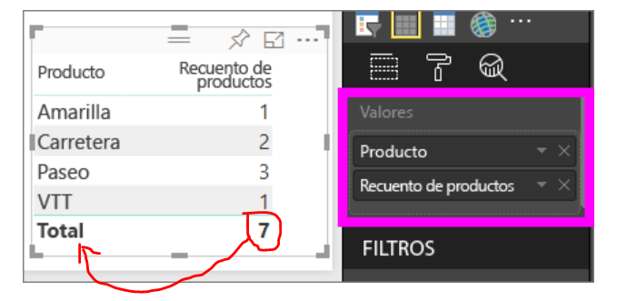 Solved: count under text column in a table - Microsoft Fabric Community