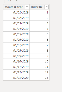 PBI - Order By Table.PNG