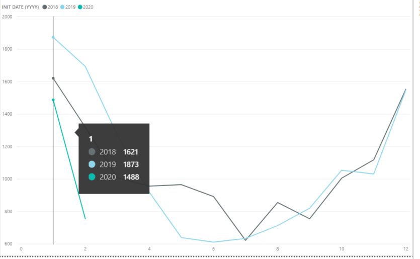 Line Graph Conditional Formatting - Microsoft Fabric Community
