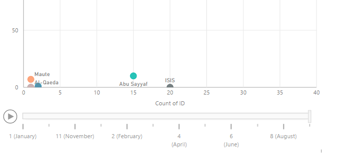 Import data with multiple levels - Microsoft Fabric Community