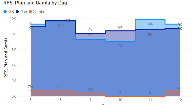 Solved: Don't want to show dates with no data - Microsoft Fabric Community