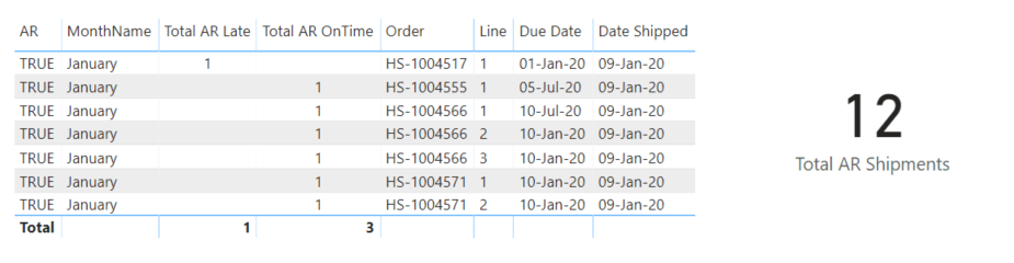 Distinct Count with date filter not working - Microsoft Fabric Community