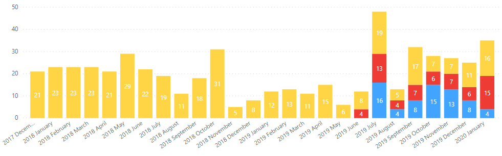 Solved: Column chart with custom maximum bar width - Microsoft Fabric ...