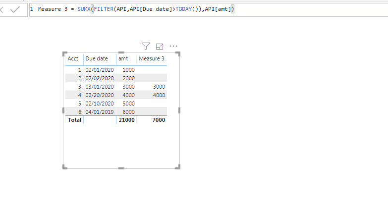 Solved: Outstanding invoice total - Microsoft Fabric Community