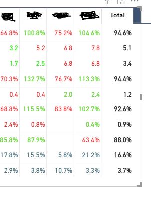 Conditional formatting Grand total in a matrix - Microsoft Fabric Community