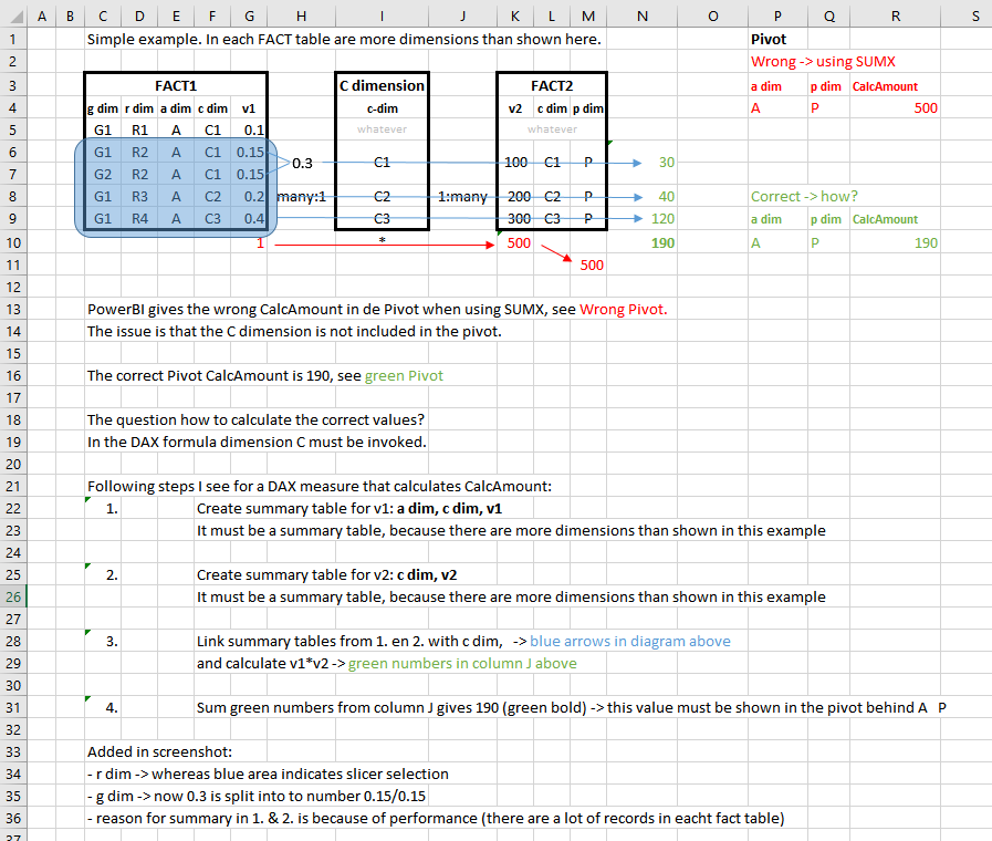 Re: link fact tables - Microsoft Fabric Community