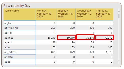 Solved: Conditional formatting of cell values in Matrix vi ...