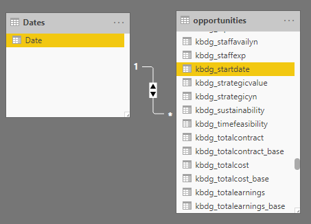 Solved: Date Filtering Returning No Data - Microsoft Fabric Community