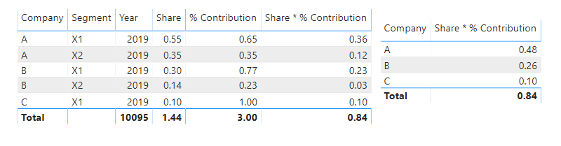 Solved: Product of row values - Microsoft Fabric Community