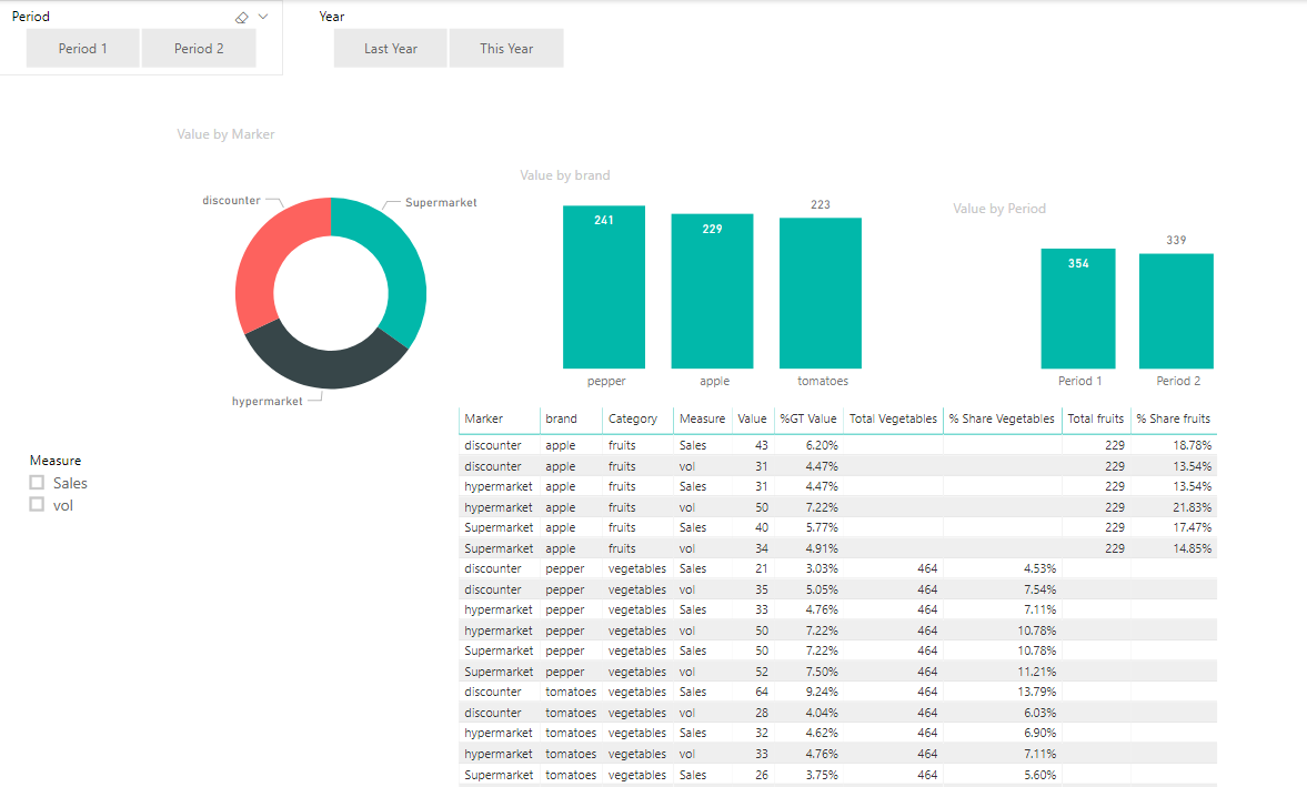 Solved: Adding a slicer from different columns; calculatin ...
